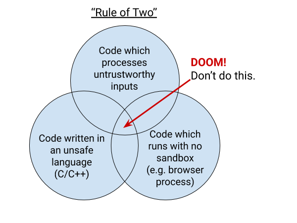 The Rule of 2