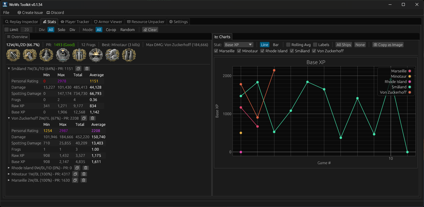 Session stats showing per-ship performance and charts